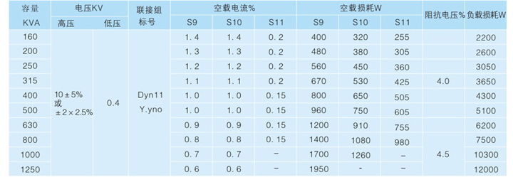 預(yù)裝式變電站型號