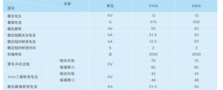 預(yù)裝式變電站負(fù)荷開關(guān)配置圖