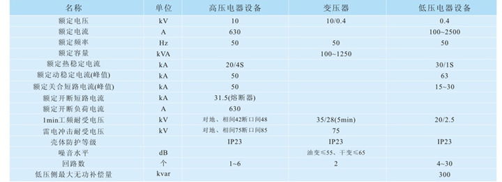 箱式變電站技術(shù)參數(shù)