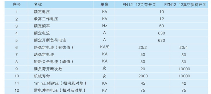 戶外預裝式變電站技術參數