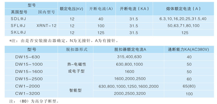 內置熔斷器技術參數