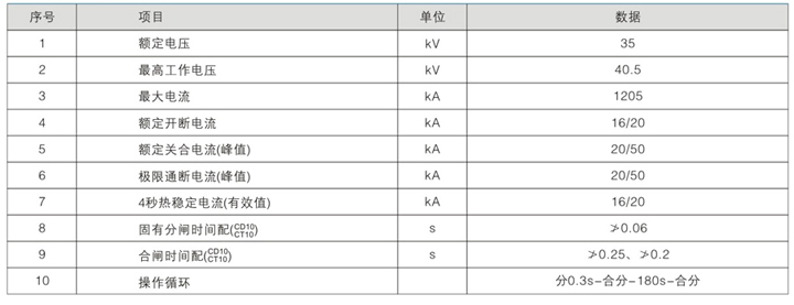 固定式高壓開關(guān)設(shè)備中真空斷路器參數(shù)