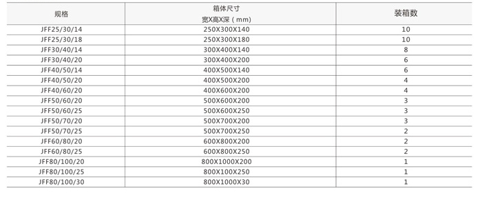 不銹鋼控制箱規(guī)格參數(shù)