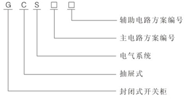 低壓抽出式成套開關(guān)設(shè)備型號(hào)