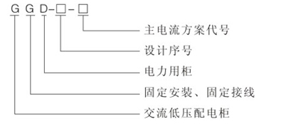 固定式成套開關設備