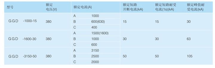 成套開關設備技術參數(shù)