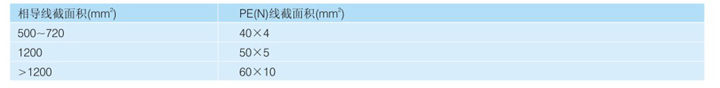 成套開關設備母線選用參數(shù)
