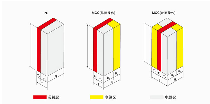 成套開(kāi)關(guān)設(shè)備示意圖