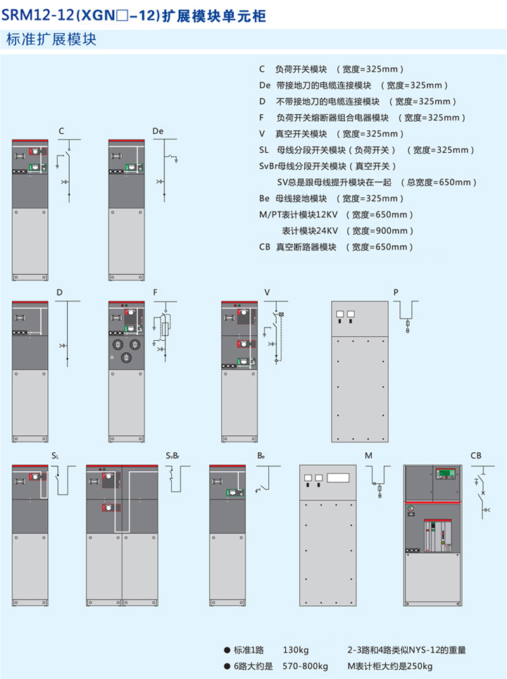 式電氣開(kāi)關(guān)設(shè)備模塊展示