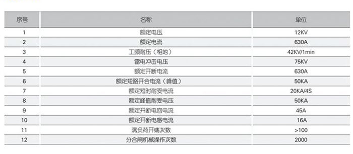 高壓開閉所技術(shù)參數(shù)