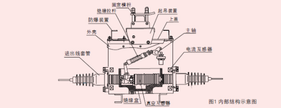 ZW20A-12型戶外高壓交流真空斷路器結(jié)構(gòu)圖