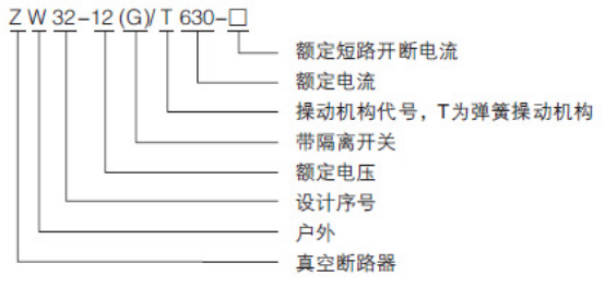 ZW32Q-12高壓雙電源互投真空斷路器型號(hào)圖