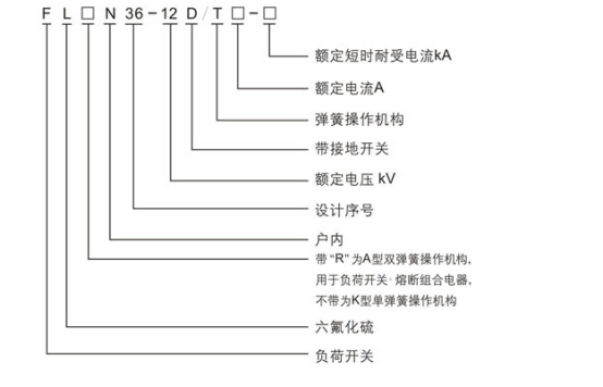 FLN36-12六氟化硫負(fù)荷開關(guān)型號