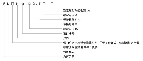 六氟化硫負(fù)荷開關(guān)型號(hào)含義