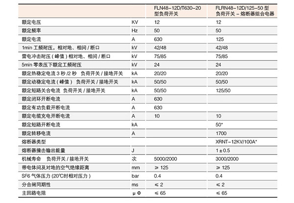 六氟化硫負(fù)荷開關(guān)技術(shù)參數(shù)參數(shù)