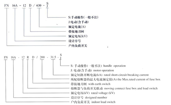 真空負(fù)荷開關(guān)型號含義