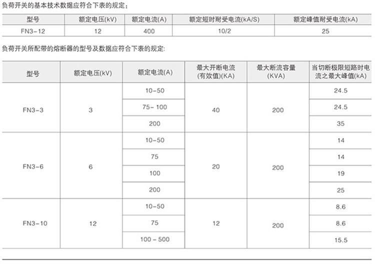 六氟化硫負荷開關(guān)技術(shù)參數(shù)