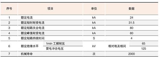 戶(hù)內(nèi)高壓接地開(kāi)關(guān)技術(shù)參數(shù)