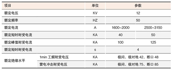 型戶內(nèi)高壓隔離開關技術參數(shù)