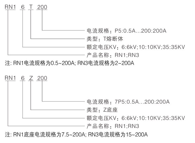 高壓限流熔斷器型號(hào)