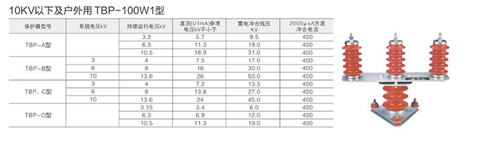 過(guò)電壓保護(hù)器技術(shù)參數(shù)