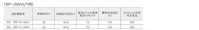 過(guò)電壓保護(hù)器技術(shù)參數(shù)