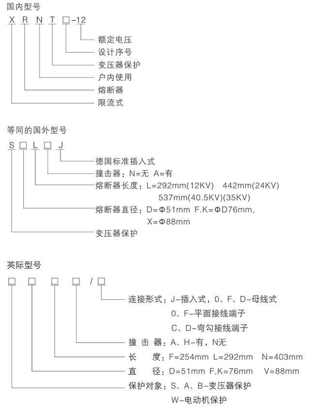 高壓限流熔斷器型號(hào)圖