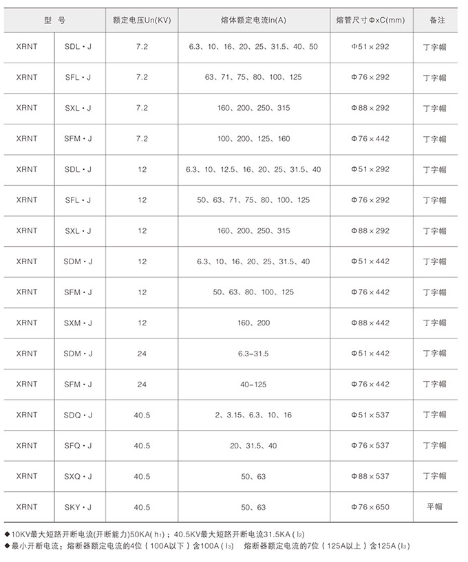 高壓限流熔斷器詳細(xì)參數(shù)圖