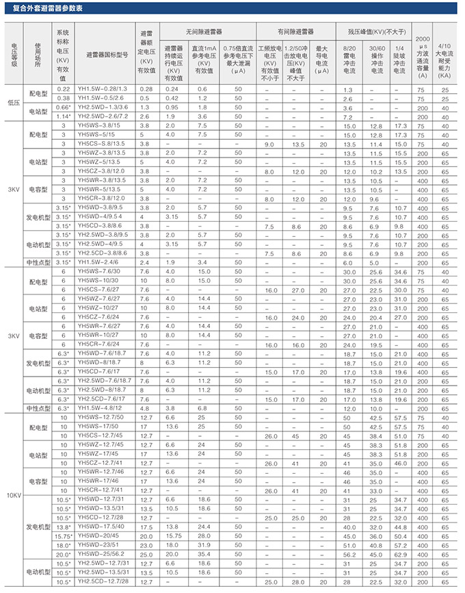 可卸式避雷器技術參數(shù)