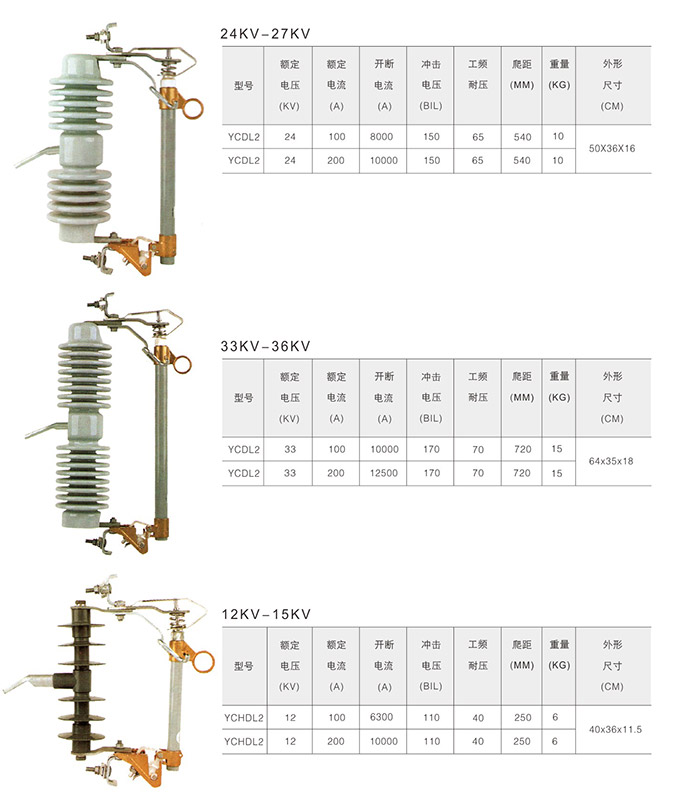 跌落式熔斷器產(chǎn)品型號3