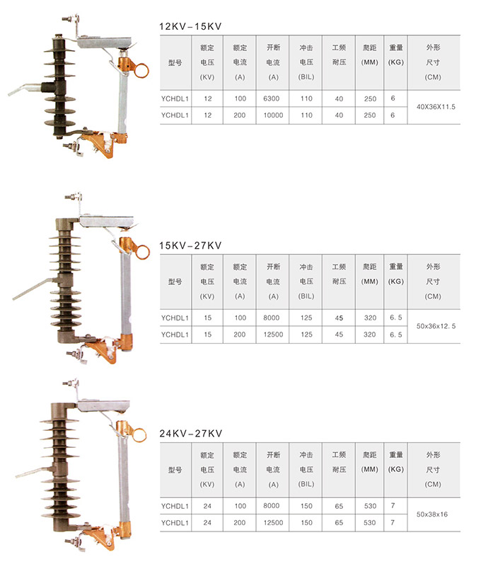 跌落式熔斷器產(chǎn)品型號