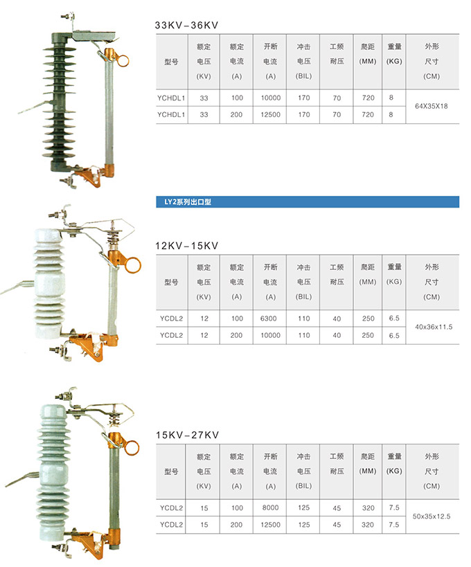 跌落式熔斷器產(chǎn)品型號