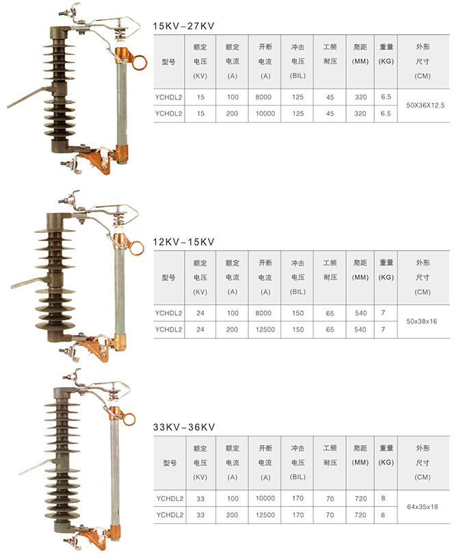 跌落式熔斷器產(chǎn)品型號5