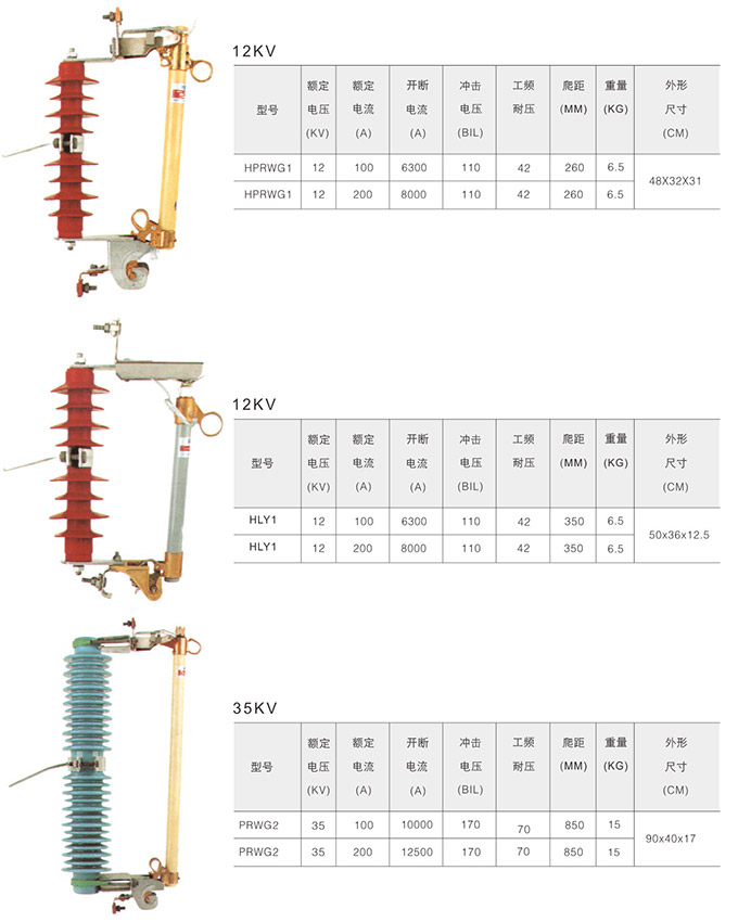 跌落式熔斷器產(chǎn)品型號11