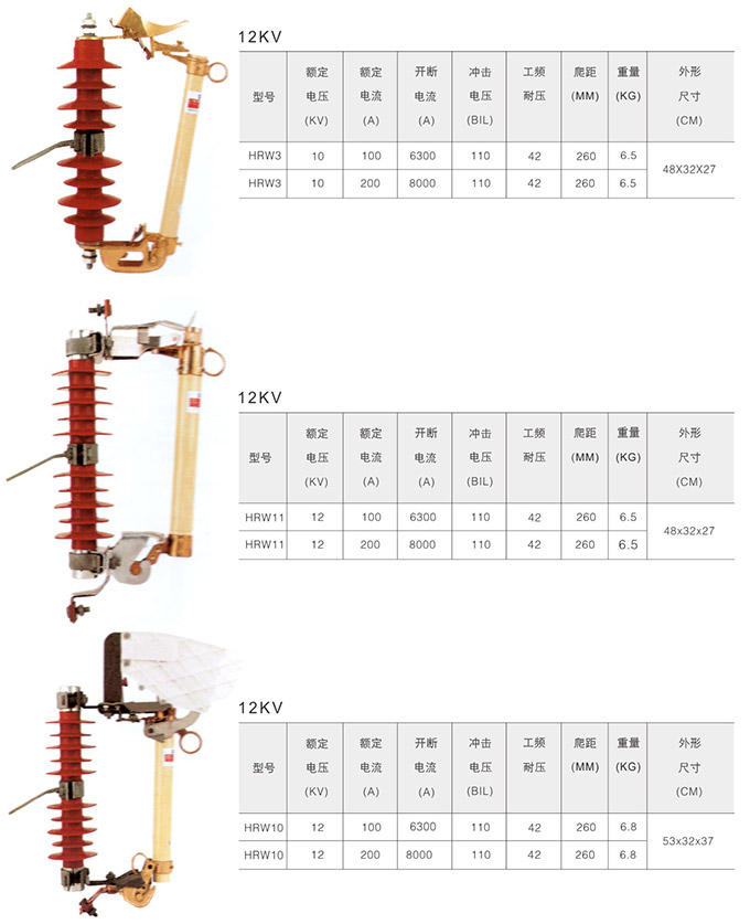 跌落式熔斷器產(chǎn)品型號12