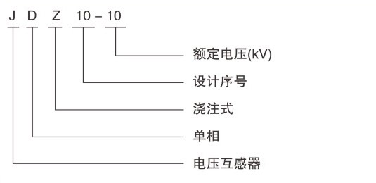 型號含義