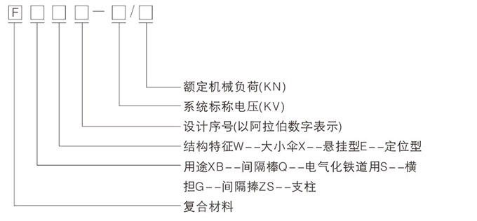 高壓復(fù)合絕緣子型號(hào)含義