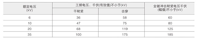 高壓支柱絕緣子技術參數(shù)