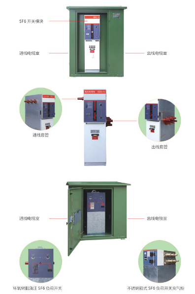 高壓電纜分支箱1