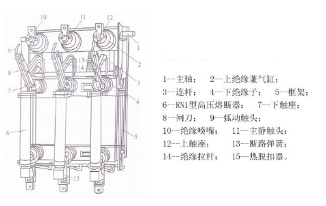 35kv壓氣式負(fù)荷開(kāi)關(guān)