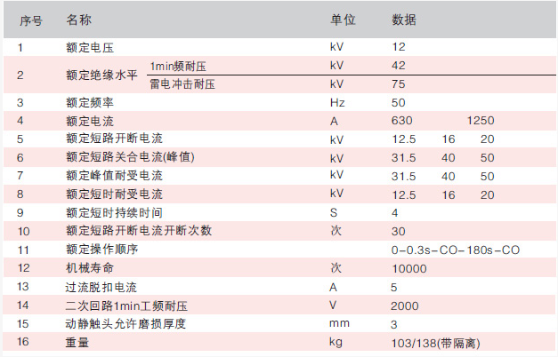 ZW32真空斷路器主要技術參數(shù)