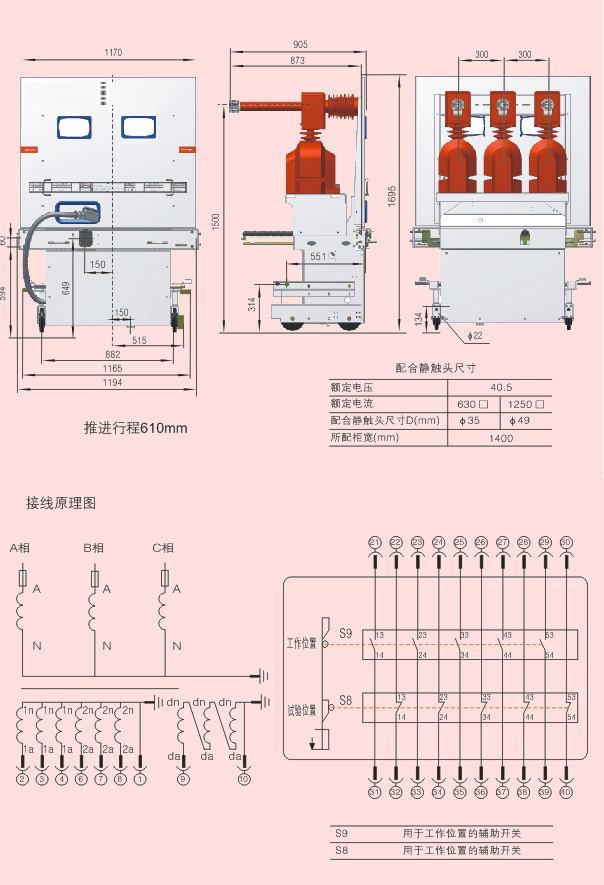 互感手車詳細參數(shù)產(chǎn)品結構