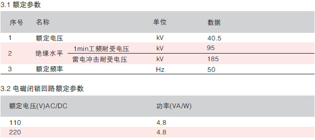 YD驗(yàn)電手車(chē)額定參數(shù)