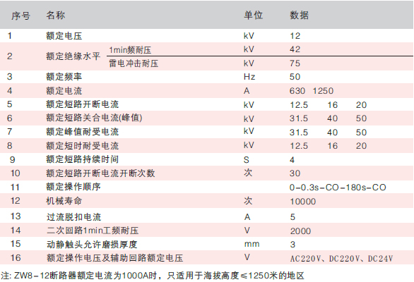 戶內(nèi)高壓真空斷路器技術(shù)參數(shù)