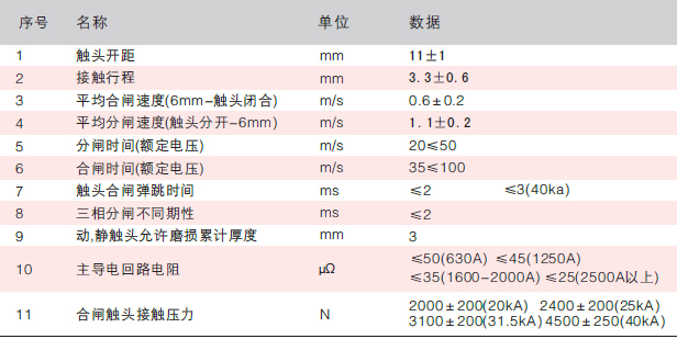 特性參數(shù)