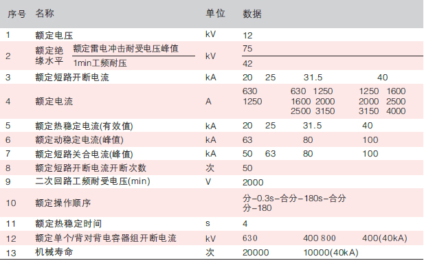 戶內(nèi)交流高壓真空斷路器技術(shù)參數(shù)