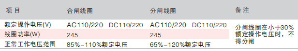 戶內(nèi)交流高壓真空斷路器電流