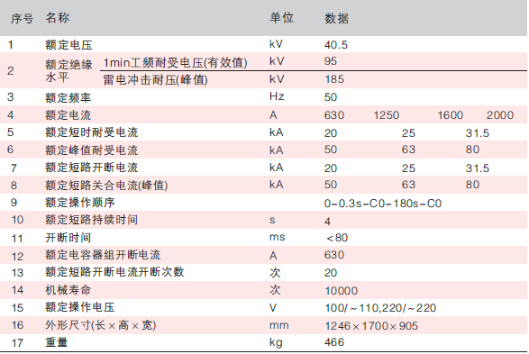 型戶內(nèi)高壓真空斷路器技術(shù)參數(shù)