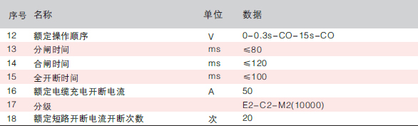 外高壓真空斷路器尺寸規(guī)格