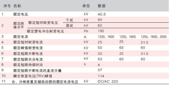 外高壓真空斷路器技術參數(shù)